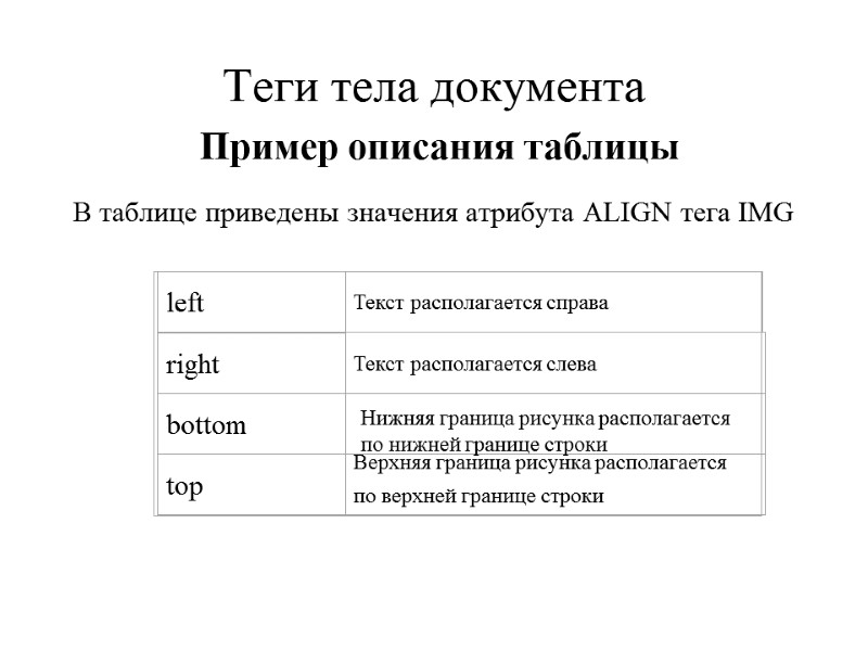 Теги тела документа  Пример описания таблицы В таблице приведены значения атрибута ALIGN тега